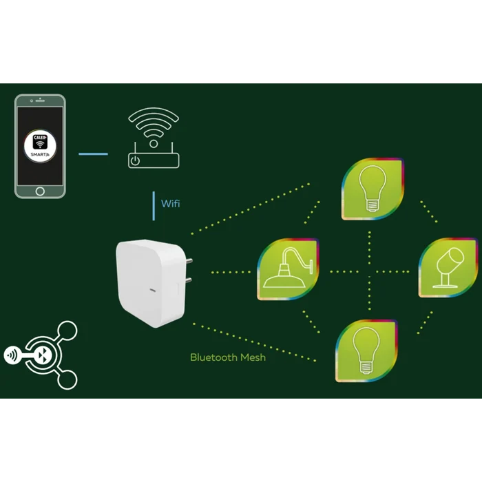 Calex Smart Gateway