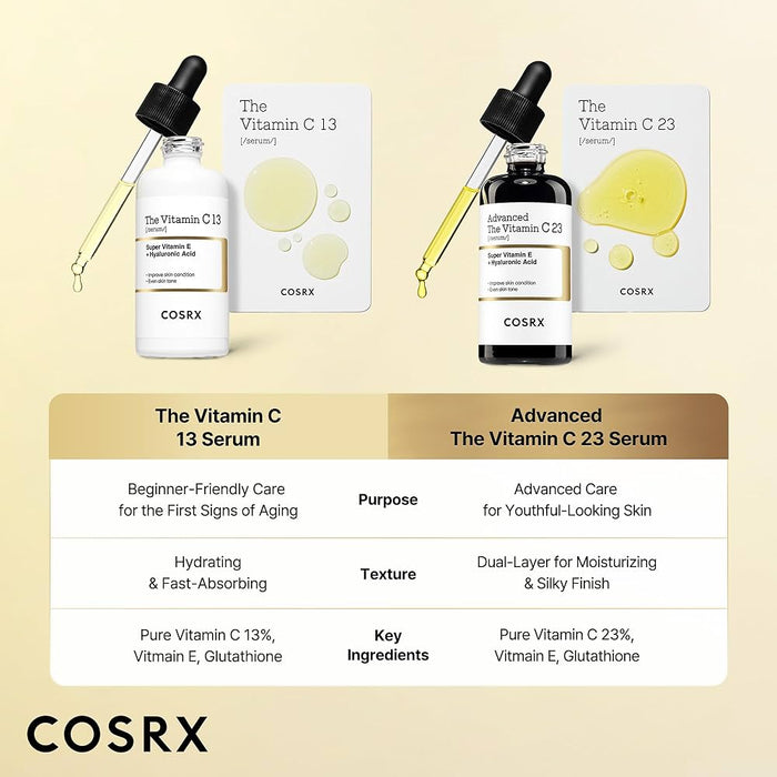 Cosrx The Vitamin C 13 Serum 20ml سيروم فيتامين سي 13 من كوسركس - Princess Cosmetics Qatar