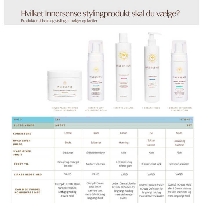 Innersense - Styling skum - I Create Definition - 177 ml