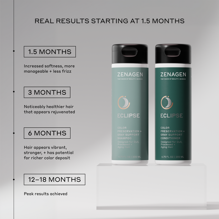 Zenagen Eclipse shampoo and conditioner results timeline showing softer, smoother hair after 1.5 months, healthier-looking hair after 3 months, enhanced color vibrancy and stronger-looking hair after continued use.