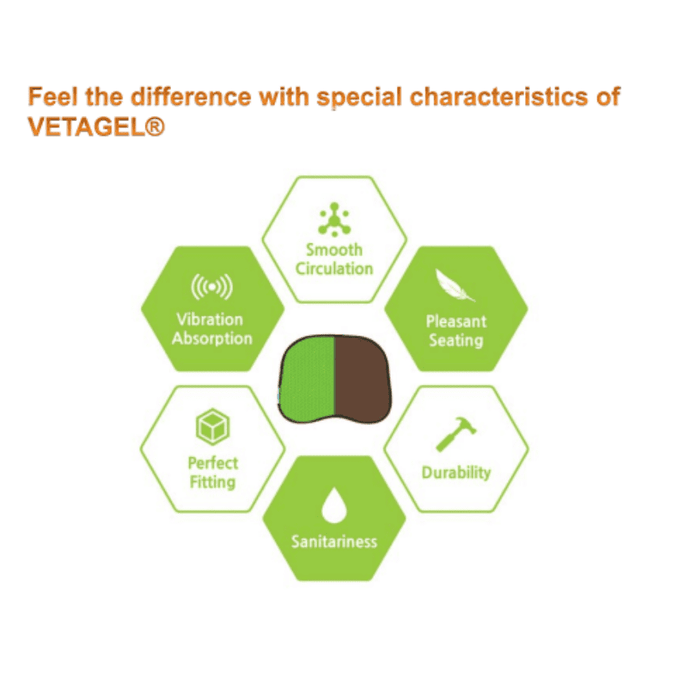 Fit Seat Cushion With Veta-Gel - Large | BalanceOn