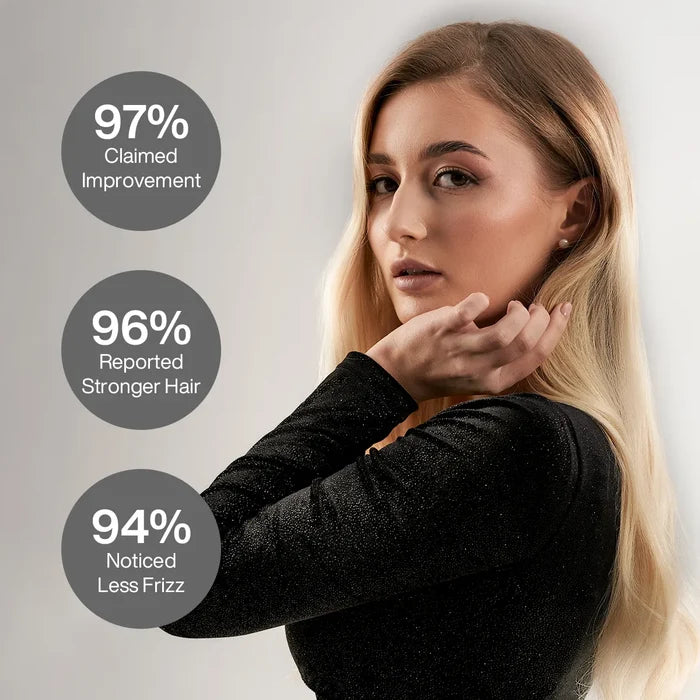 Blonde model with GK Hair Gold Shampoo and Conditioner claims: 97% claimed improvement, 96% reported stronger hair, 94% noticed less frizz
