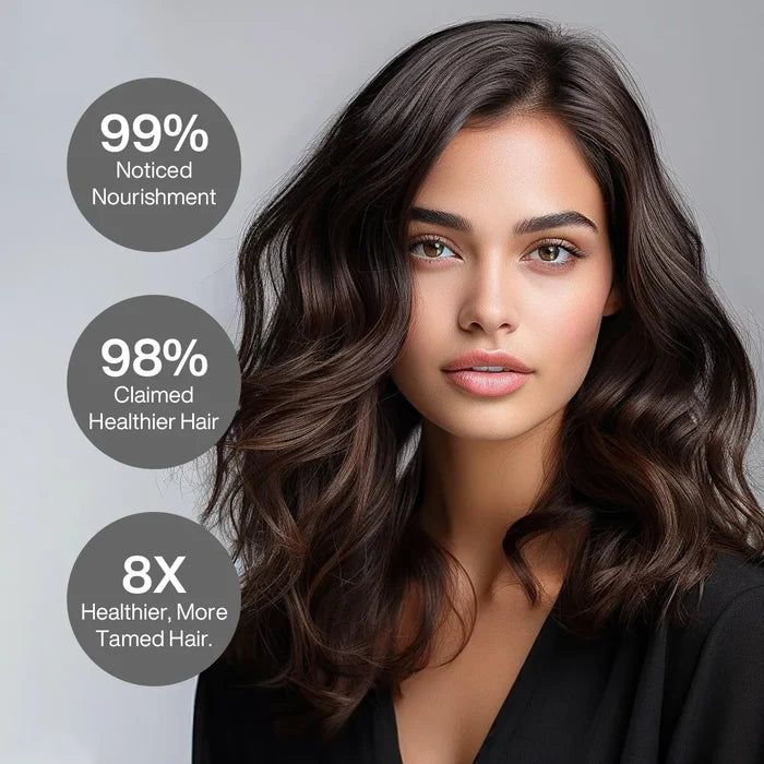 Dark-haired model, GK Hair Jumbo Care Pack: 99% noticed nourishment, 98% claimed healthier hair, 8X healthier, more tamed hair