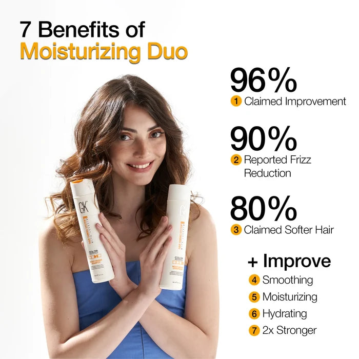 Moisturizing Duo: 96% Claimed Improvement, 90% Reported Frizz Reduction, 80% Claimed Softer Hair, smoother, moisture, hydration, 2x stronger