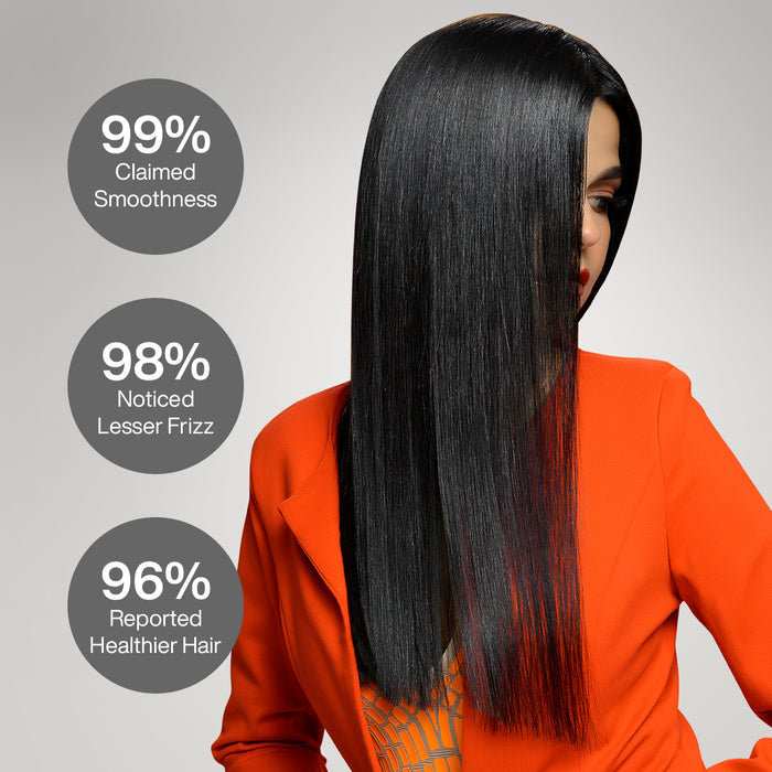 The Best Professional Hair Kit claims over sleek black hair: 99% claimed smoothness, 98% noticed lesser frizz, 96% reported healthier hair