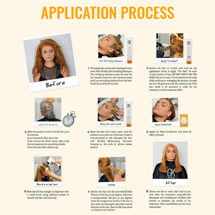 The Best Professional Hair Kit application process poster, eight numbered steps with before and after photos of a red-haired client