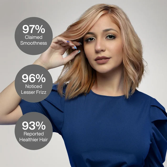 Strawberry-blonde wavy lob on a model in blue; badges: 97% Claimed Smoothness, 96% Noticed Lesser Frizz, 93% Reported Healthier Hair