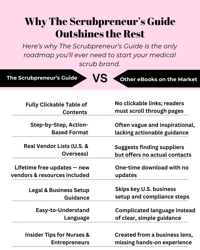 The Scrubpreneur's Guide: 8 Easy Steps to Launching Your Medical Scrub Business - Nursecaresuites - Online Healthcare BoutiqueE - bookbusiness start upCnaebook