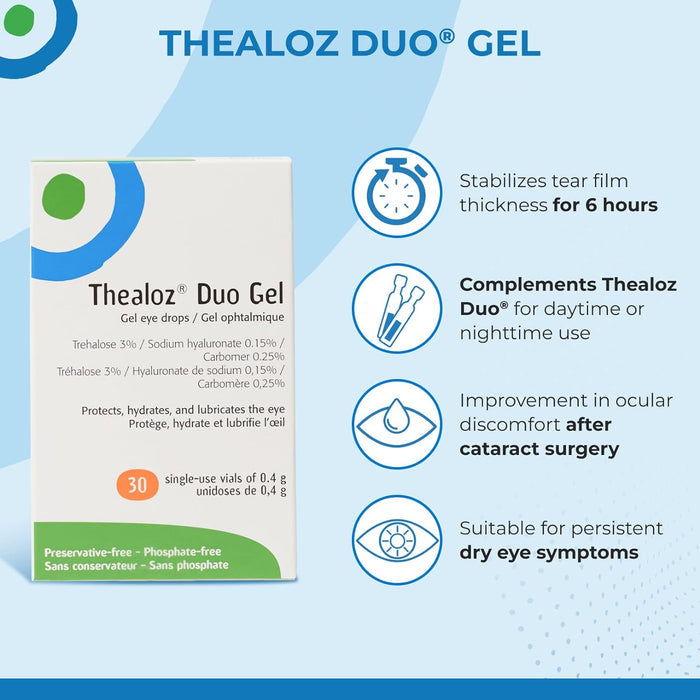 Thealoz® Duo Gel